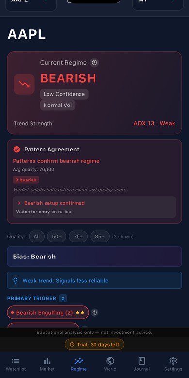 MAZE Regime Analysis screen